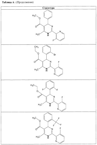 Дигидропиримидины, промежуточные продукты и лекарственное средство (патент 2245881)