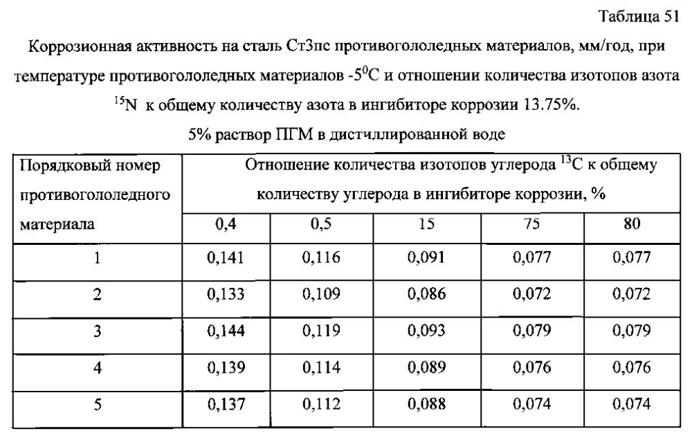 Способ получения твердого противогололедного материала на основе пищевой поваренной соли и кальцинированного хлорида кальция (варианты) (патент 2597115)