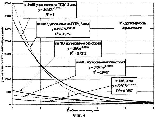 Способ определения вида обработки детали (патент 2287146)