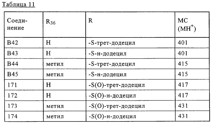 Сульфоксиды или сульфоны, привитые полимеры (варианты), полимерная композиция, способ прививки и способ стабилизации полимеров (патент 2291874)