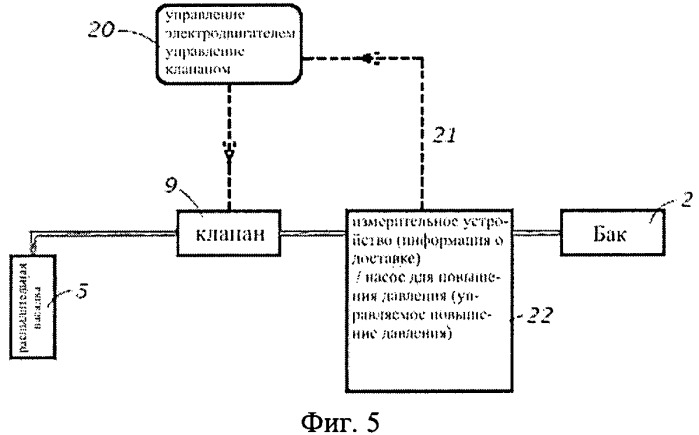 Система и способ передачи текучей среды, и выхлопная система, содержащая систему передачи текучей среды (патент 2542643)