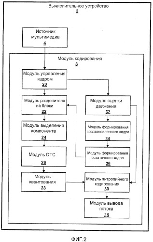 Эффективные аппроксимации с фиксированной запятой прямого и обратного дискретных косинусных преобразований (патент 2417423)