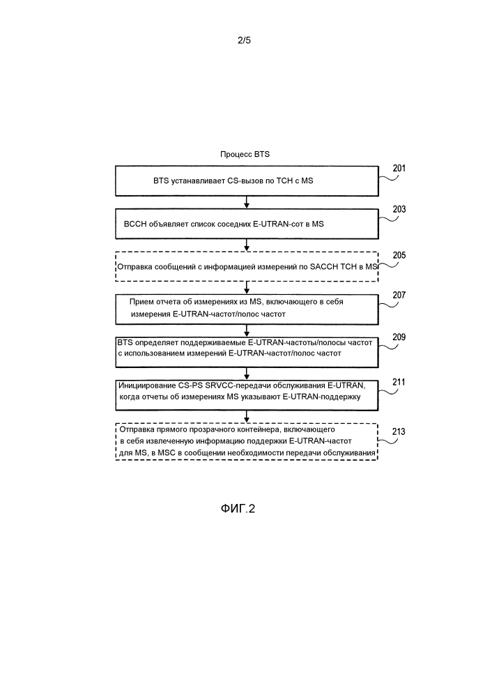 Bss-извлеченная информация для cs-ps srvcc (патент 2608594)