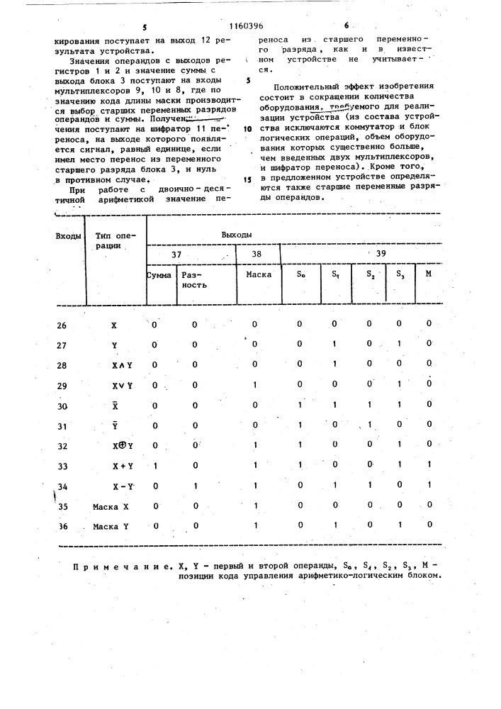 Вычислительное устройство с переменной длиной операндов (патент 1160396)