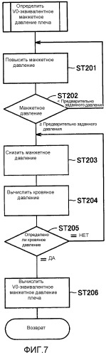 Электронный сфигмоманометр (патент 2523136)