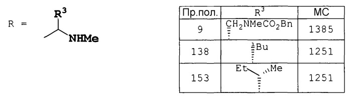 Новые циклические пептидные соединения (патент 2423377)