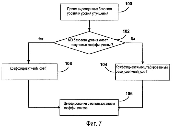 Видеообработка с масштабируемостью (патент 2406254)