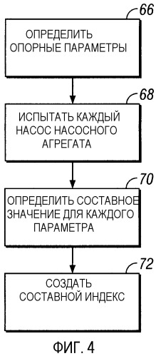 Способ определения снижения производительности насоса (варианты) и система для определения снижения производительности насоса (патент 2348834)