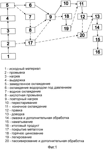 Универсальная линия для обработки стальной полосы для производства различных видов высокопрочной стали (патент 2519458)