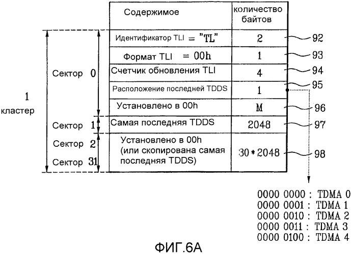 Оптический диск однократной записи и способ и устройство для записи/воспроизведения управляющей информации на/с оптического диска (патент 2361290)