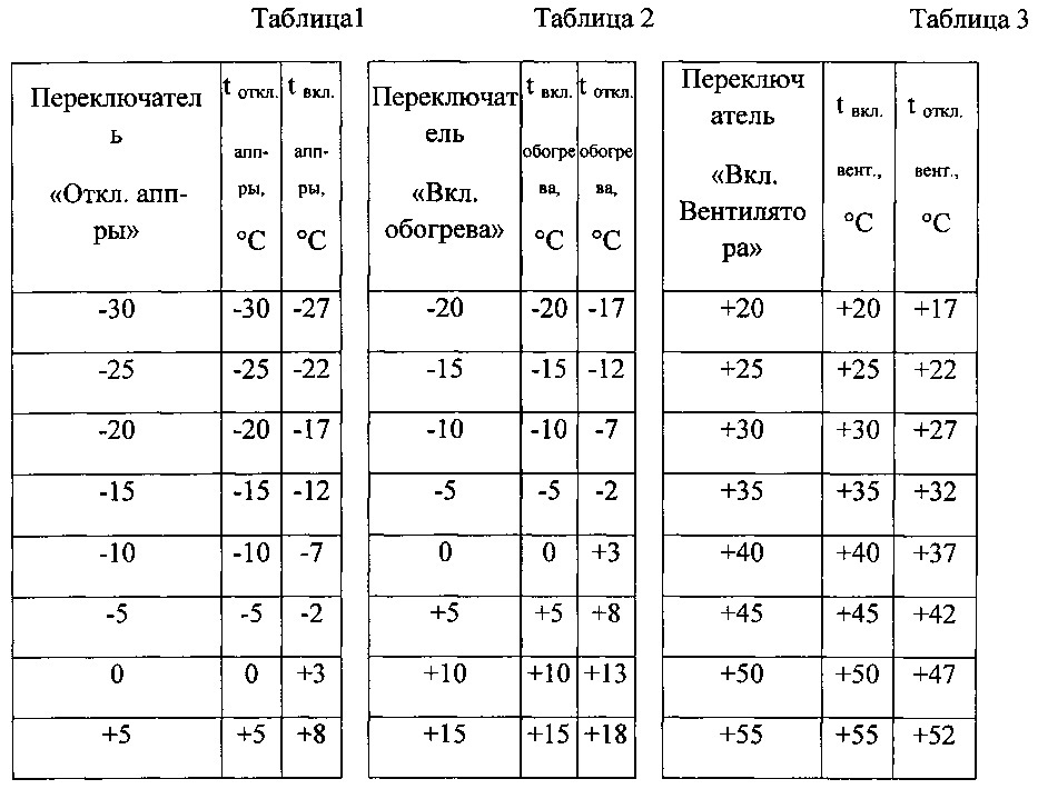 Всепогодный термошкаф (патент 2609773)