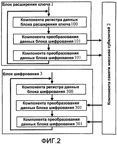 Устройство обработки шифрования на основе алгоритма пакетной шифровки (патент 2452112)