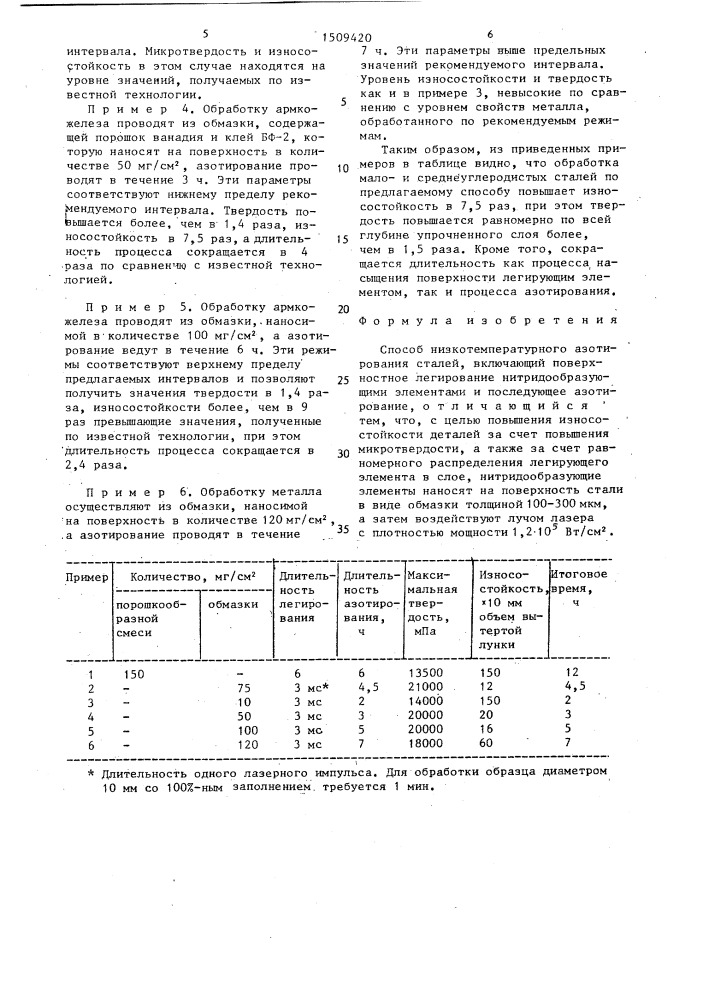 Способ низкотемпературного азотирования сталей (патент 1509420)