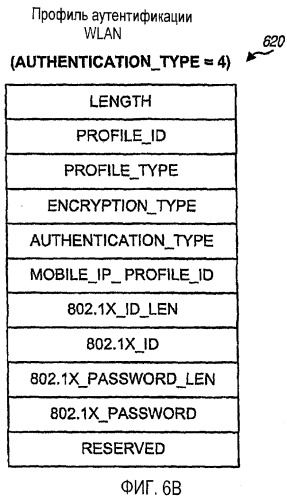 Выбор и подключение системы для wwan и wlan систем (патент 2526024)