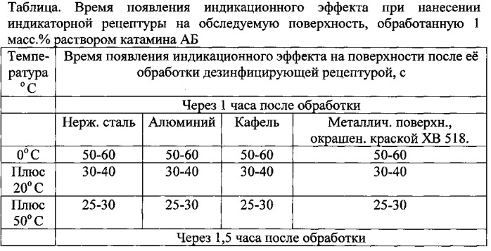 Способ экспресс-обнаружения дезинфектантов с действующим веществом на основе четвертичных аммониевых соединений (патент 2563121)
