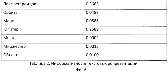 Способ построения семантической модели документа (патент 2487403)