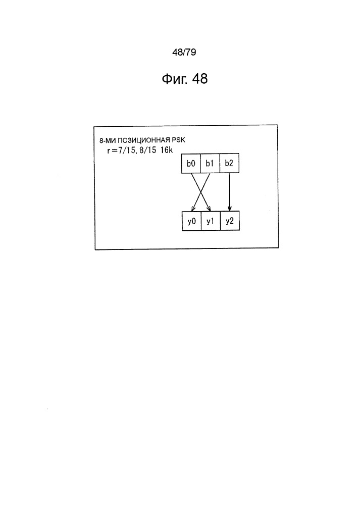 Устройство обработки данных и способ обработки данных (патент 2658791)