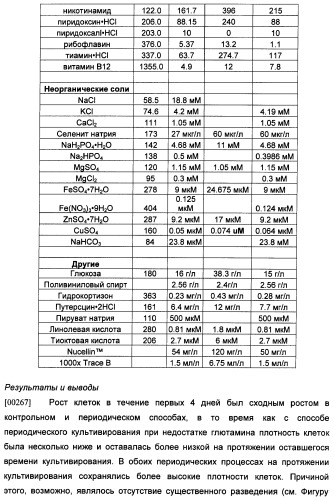 Получение рекомбинантного белка pфно-lg (патент 2458988)