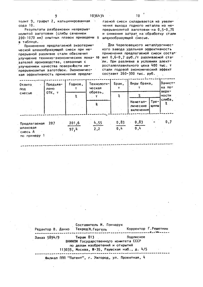 Экзотермическая шлакообразующая смесь (патент 1036434)