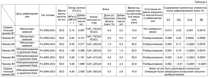 Способ получения слитка сплава (патент 2494158)