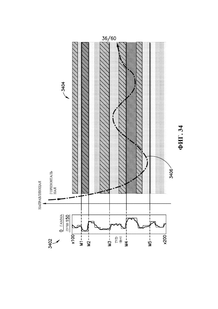 Стратиграфическая и структурная интерпретация наклонных и горизонтальных стволов скважин (патент 2652172)