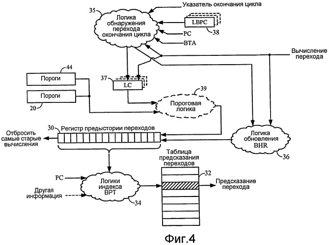 Представление переходов цикла в регистре предыстории переходов с помощью множества бит (патент 2447486)