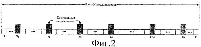 Оптимизация оценки канала для множественных режимов передачи (патент 2355114)