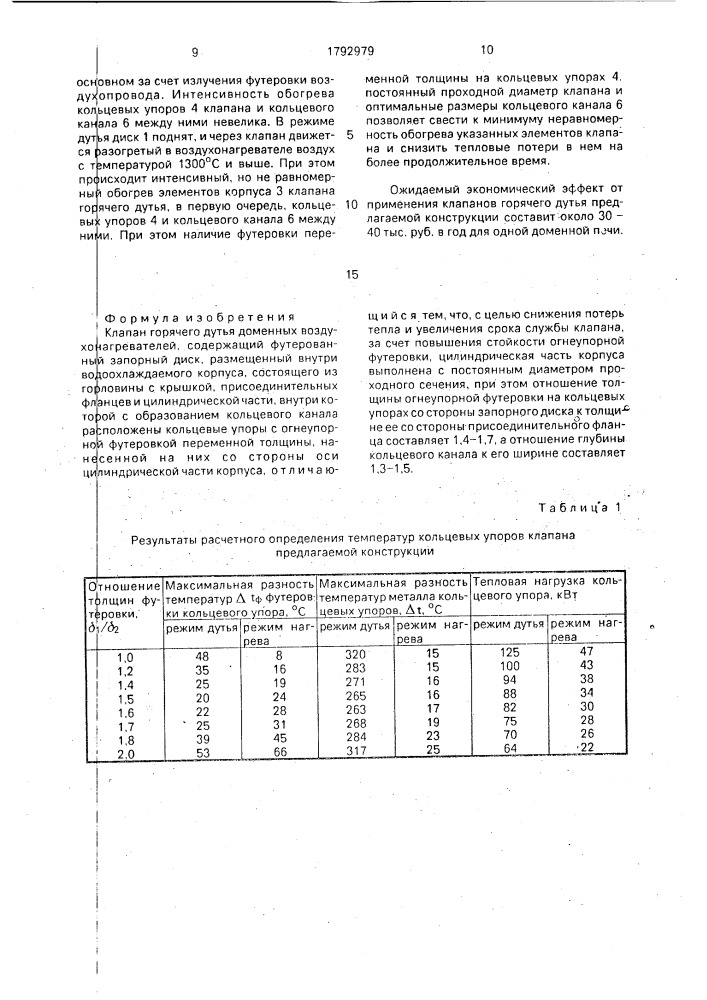 Клапан горячего дутья доменных воздухонагревателей (патент 1792979)