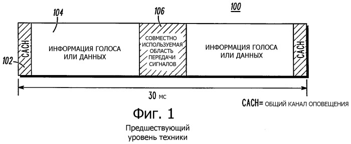 Способ передачи сигналов информации обратного канала с минимальной задержкой голоса/данных (патент 2321952)