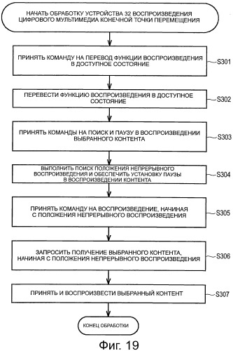 Устройство обработки информации, способ обработки информации, система обработки информации и программа для них (патент 2518494)