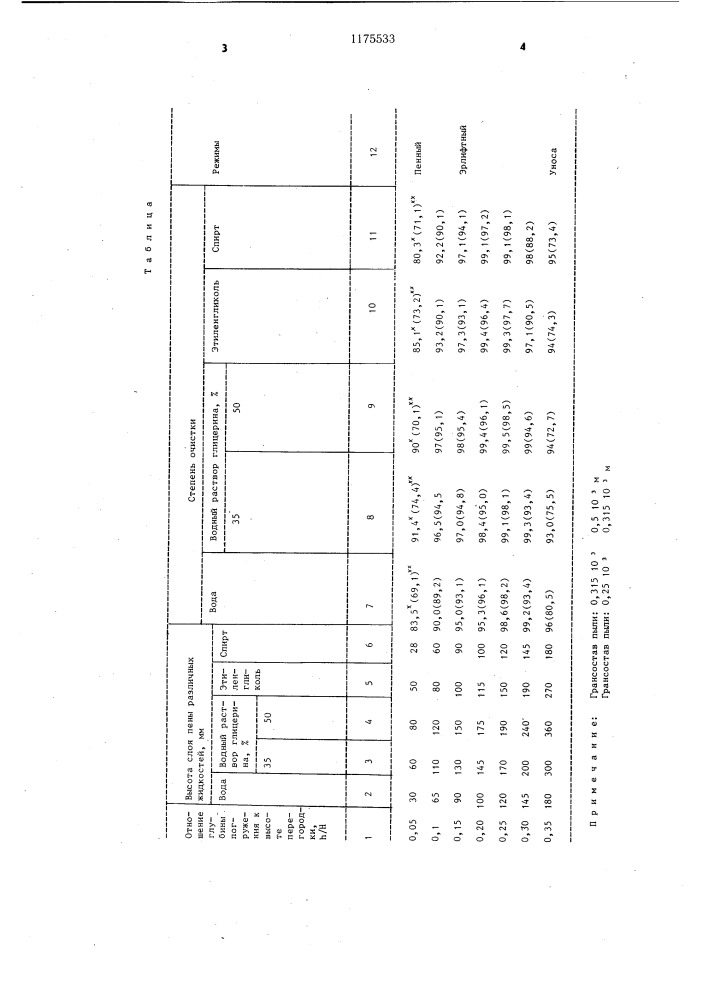 Аппарат для очистки газов и паров (патент 1175533)