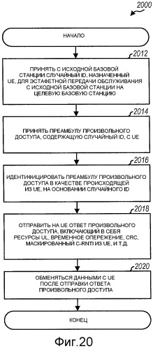 Способ и устройство для произвольного доступа в системе связи множественного доступа с ортогональным разделением каналов (патент 2452139)