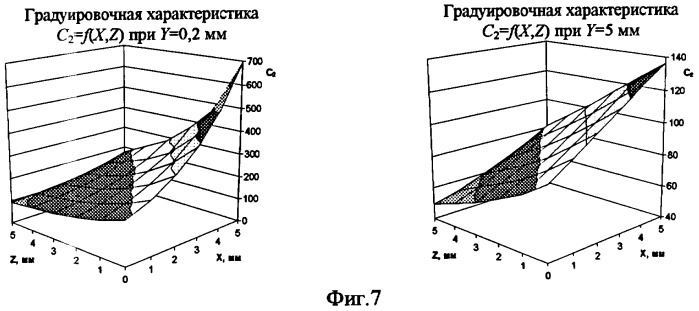 Способ измерения многомерных перемещений и обнаружения колебаний торцов лопаток ротора турбомашины (патент 2272990)