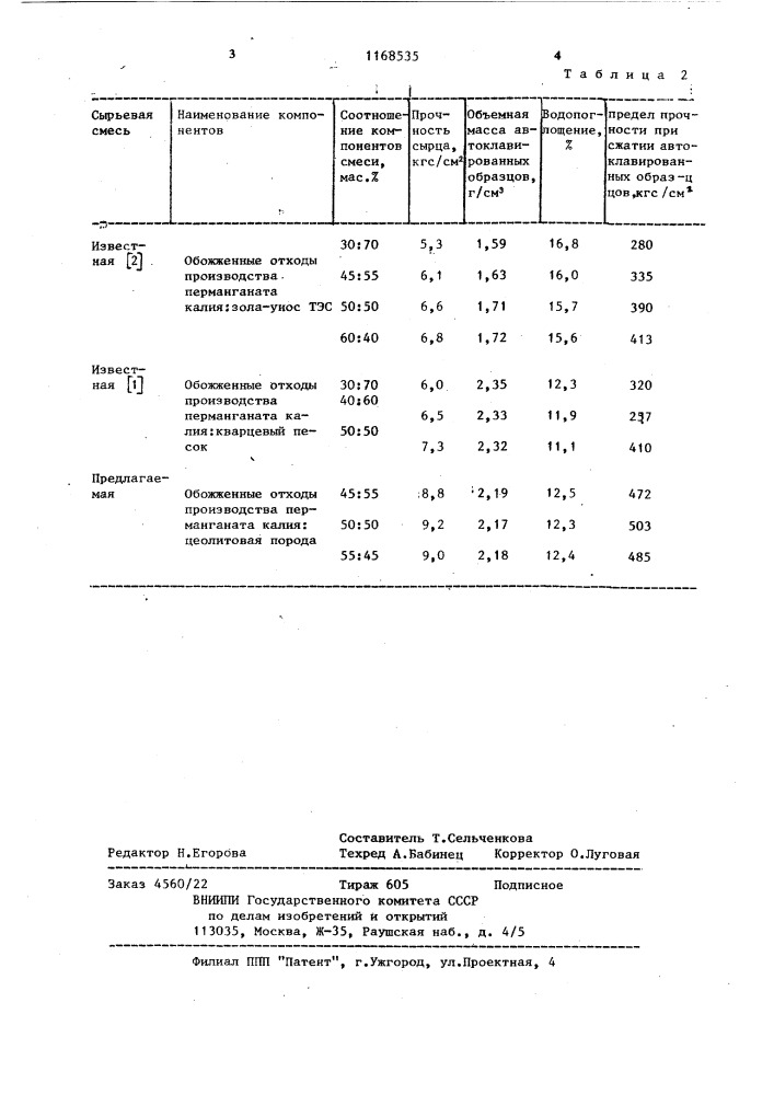 Сырьевая смесь для изготовления силикатных изделий (патент 1168535)