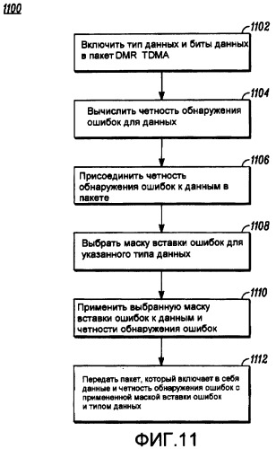 Способ и устройство для обнаружения ошибок в блоке данных (патент 2392750)