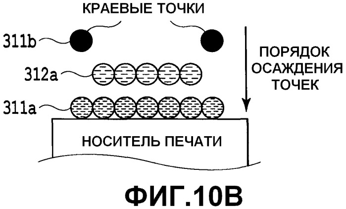 Устройство струйной печати и способ струйной печати (патент 2505415)
