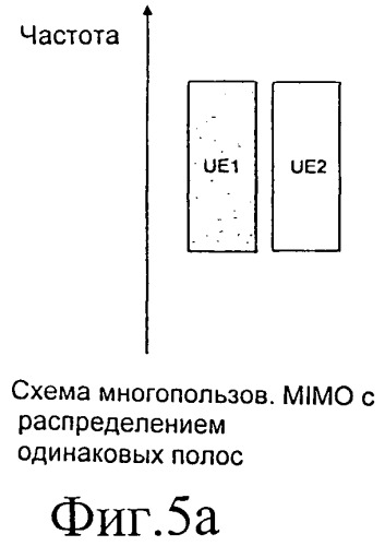 Способ, устройство, система и связанный с ними компьютерный программный продукт для распределения ресурсов (патент 2463714)