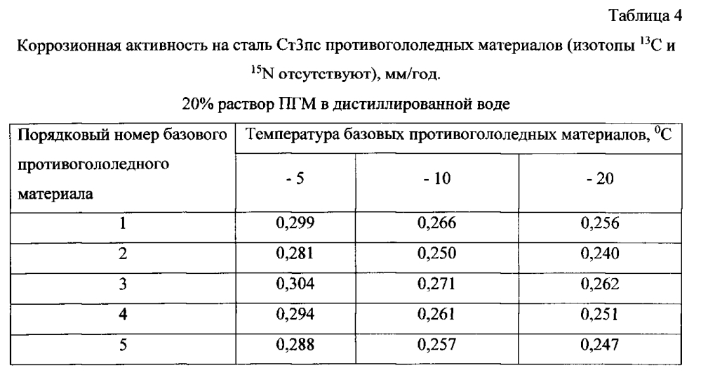 Способ получения твердого противогололедного материала на основе пищевой поваренной соли и кальцинированного хлорида кальция (варианты) (патент 2597103)