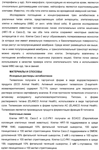 Применение тилвалосина в качестве противовирусного агента (патент 2412710)