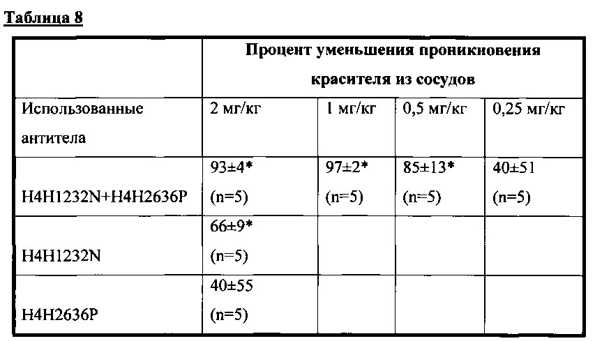 Человеческие антитела к fel d1 и способы их применения (патент 2658491)