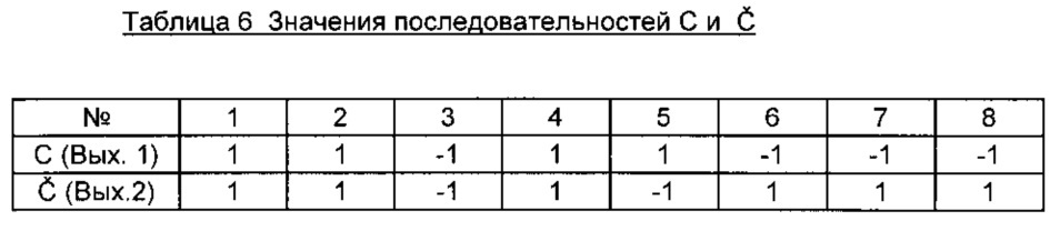 Оптическое устройство для определения расстояний до объекта (патент 2626973)