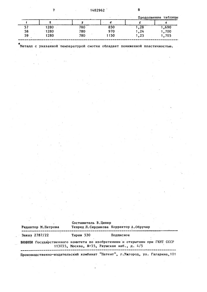 Способ производства холоднокатаной анизотропной электротехнической стали (патент 1482962)