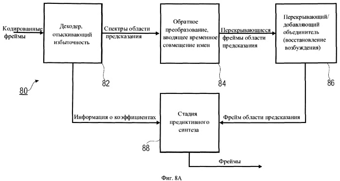 Звуковое кодирующее устройство и декодер для кодирования декодирования фреймов квантованного звукового сигнала (патент 2507572)