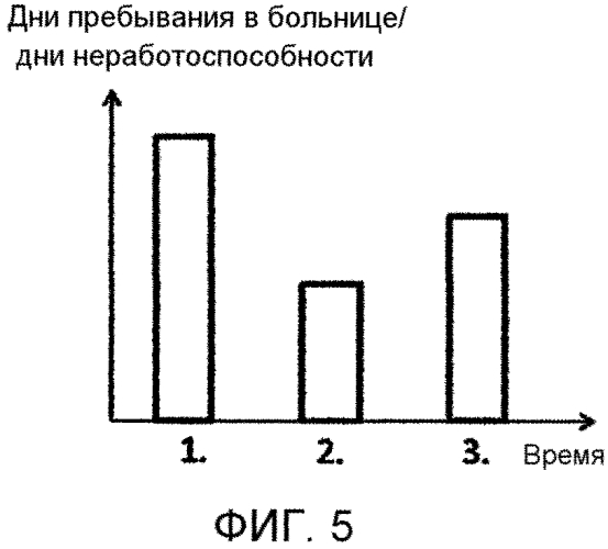 Система и устройство теплового лечения с протоколом на основе биологической обратной связи (патент 2565099)