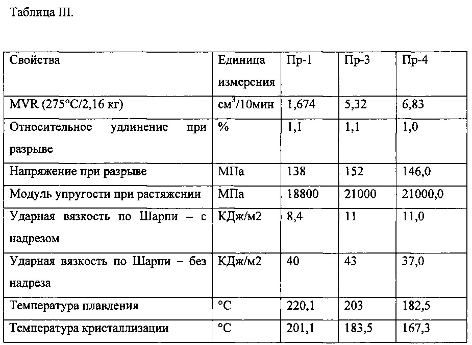 Композиция усиленного полиалкилентерефталата, ее получение и применение (патент 2665390)