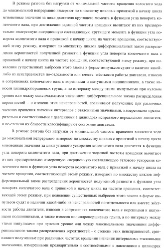 Способ определения технического состояния двигателей внутреннего сгорания и экспертная система для его осуществления (патент 2428672)