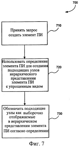 Представление элементов пользовательского интерфейса в упрощенном виде (патент 2314559)