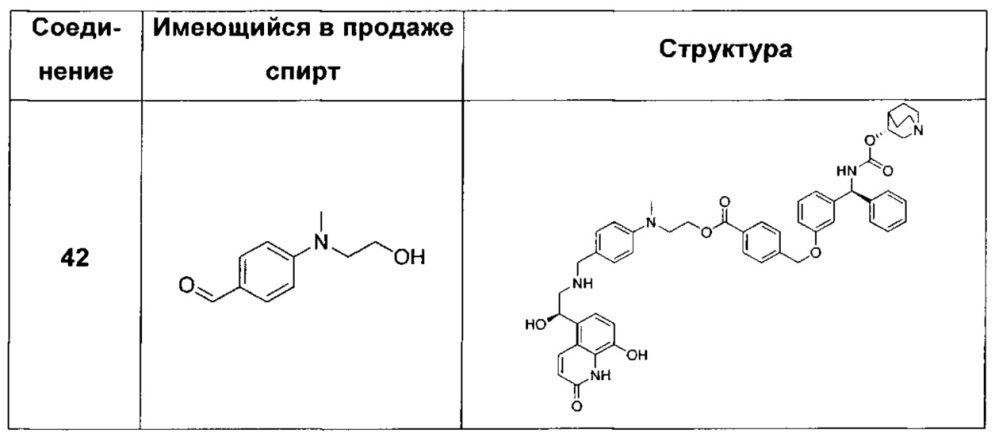 Соединения, обладающие активностью антагонистов мускариновых рецепторов и агонистов бета-2-адренергических рецепторов (патент 2661877)