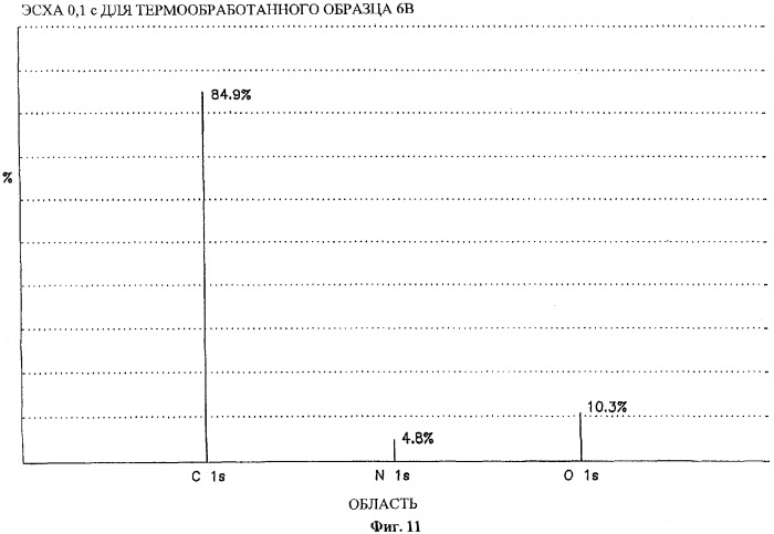 Составы тонкого волокна, способы их получения, способ изготовления тонковолокнистого материала (патент 2300543)