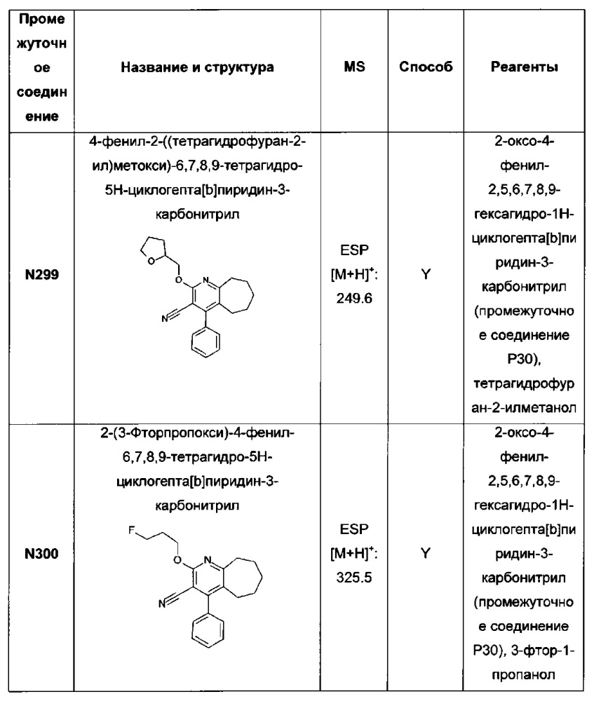 Бициклические производные пиридина, полезные в качестве ингибитора белков, связывающих жирные кислоты (fabp) 4 и/или 5 (патент 2648247)